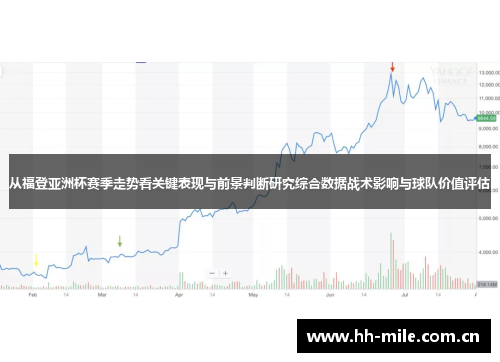 从福登亚洲杯赛季走势看关键表现与前景判断研究综合数据战术影响与球队价值评估 从福登亚洲杯赛季走势看关键表现与前景判断研究综合数据战术影响与球队价值评估